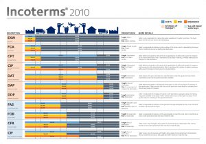 Incoterms Scm Wiki My XXX Hot Girl